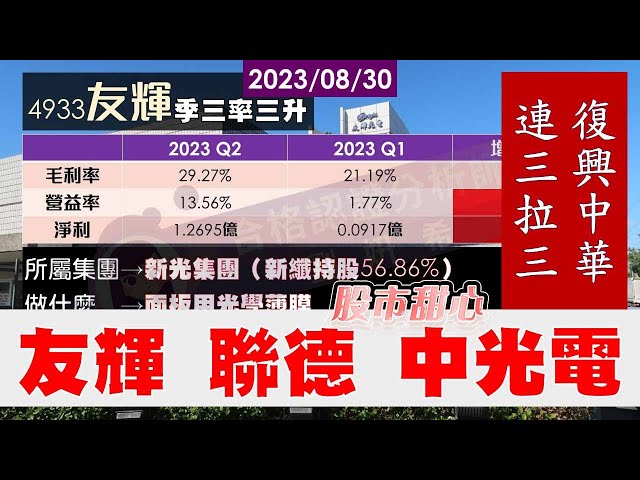 08/30【甜心盤後影音】復興中華連三拉三．友輝．聯德．中光電