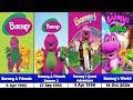 Ultimate Barney Friends Animated Movies TV Series List 1992 2024