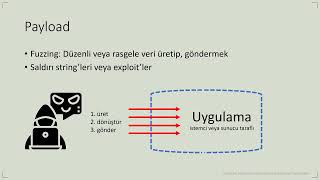 Güvenli Yazılım Geliştirme Eğitimi - Yazılım Güvenliği Terimleri