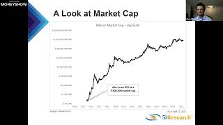 Bitcoin&mdash;Everyone Is a Skeptic at First