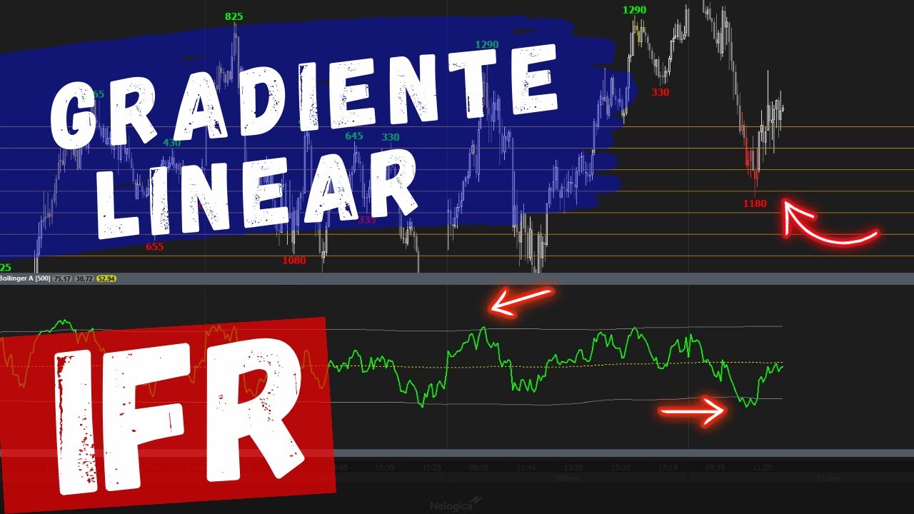 Gradiente Linear - Estratégia do IFR 📈e 900 Pontos da Abertura 💰(2 gatilhos)