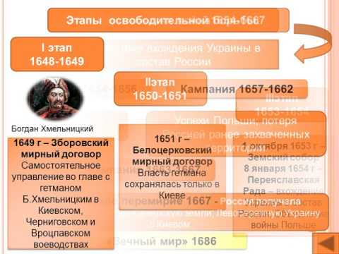 Презентация к уроку истории: 'Внешняя политика России в XVII веке'