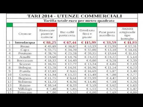 ONDA TG 28.11.2014 - ALIQUOTE TARI A INTRODACQUA LE TARIFFE PIU' ALTE D'ITALIA
