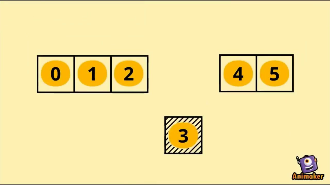 Lógica do algoritmo de ordenação quick sort