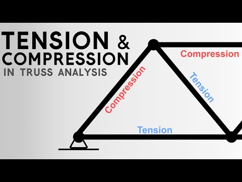 Identify Tension & Compression Members in Truss Analysis