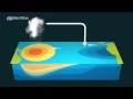 El Nino - What is it? - YouTube