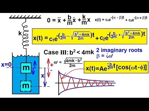 Physics Ch 16 1 Simple Harmonic Motion with Damping 1 of 20 Basic Equation No Damping