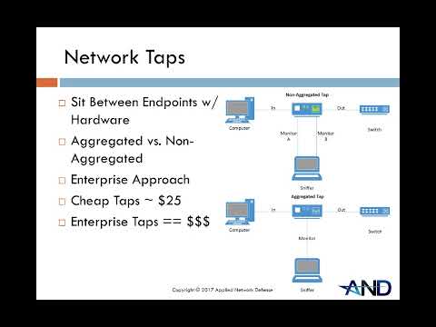 3-3   Network Taps and Hubbing Out