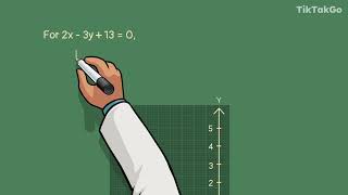 C3.B2.TP1 - Solving using graphs