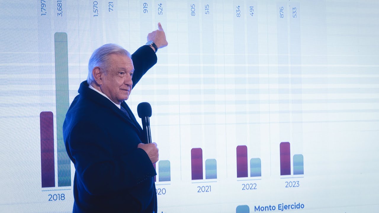 Mañanera de AMLO del 19 de enero de 2024