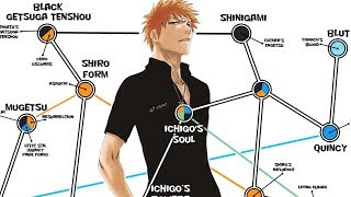Ichigo Kurosaki's Powers EXPLAINED!
