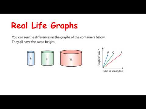 JCHL Revision - Real Life Graphs