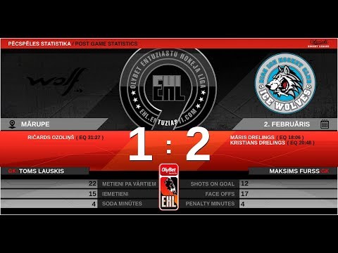 2020 02 02 Wolf - Ice Wolves E2