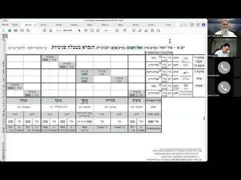 הרב יואל חקון - ראש השנה תשפ״ו - שיעור 17 - נסירה - כתובות כלליות.