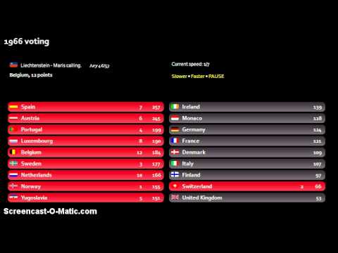 'Song of Songs' contest - 1966 voting (part3)