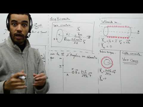La magnétostatique dans le vide, résumé 1