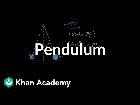 image-What is the simple pendulum theory?