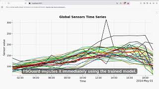 TSGuard: Real-Time Detection and Imputation of Missing Data in Streaming Time Series, CIKM 2026 Demo