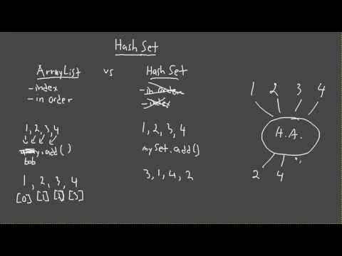 Java HashSet Tutorial