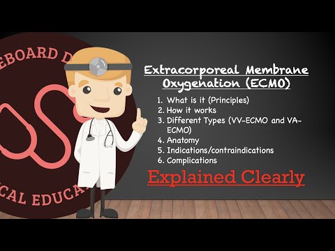 Extracorporeal Membrane Oxygenation (ECMO) Basics - Comprehensive Overview | Clinical Medicine