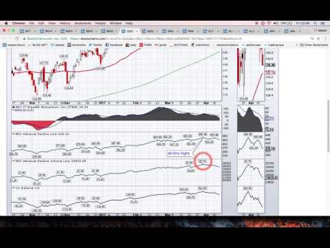 Stock Market Recap   MasterChartsTrading   April 14, 2017 Market Recap