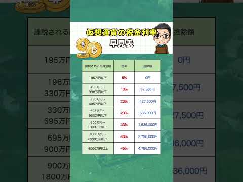 「現金はゴミだ」:著名な経営者はビットコインを信頼する