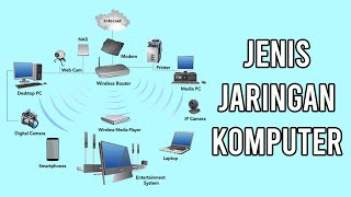 Download lagu Computer Networks: Definition, Types and Models mp3