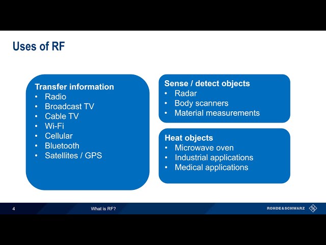 Understanding Radio Frequency (RF): A Comprehensive Overview | Magica