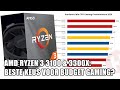 AMD Ryzen 3 3100 & 3300X review: Uitstekende budget gaming processors!