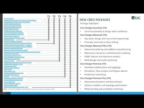 New PTC Creo Design Packages Overview