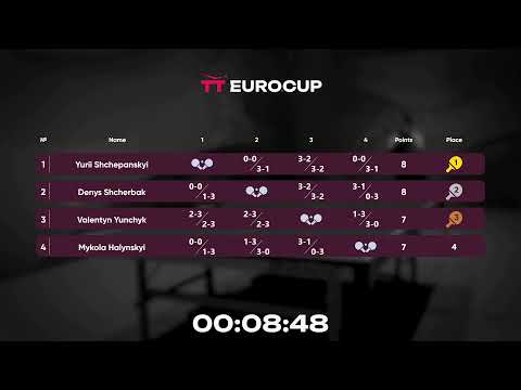 13:40 Yurii Shchepanskyi 1 - 3 Mykola Halynskyi 08.05.2023 TT Euro.Cup Ukraine Star. Table 3