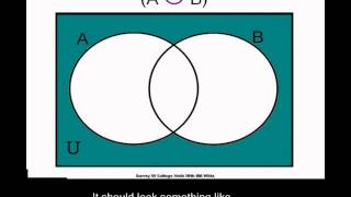 Set Theory & Venn Diagrams