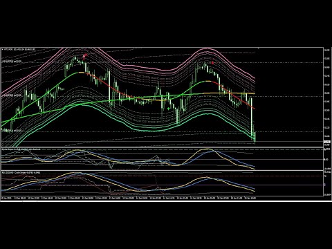 Video Cycle Sniper ATR Fibo Channels Multi Timeframe