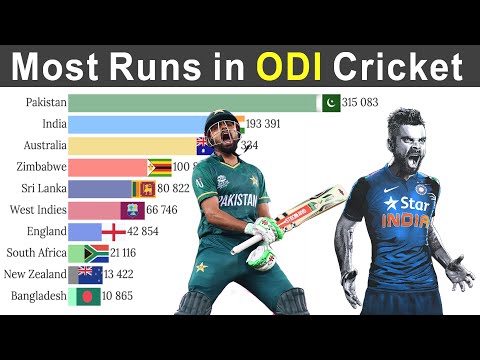 Top 10 Teams with Most Runs in ODI Cricket History