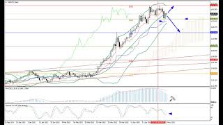 Weekly Forex forecast 16.05-20.05.22: EUR/USD, GBP/USD, USD/JPY, AUD/USD, Gold