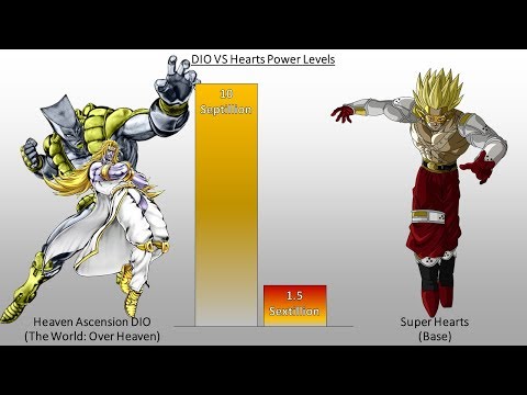 DBZMacky Heaven Ascended DIO VS Ultimate Godslayer Hearts Power Levels