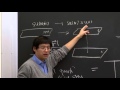 Lecture 22: Computation of the Wilson Loop