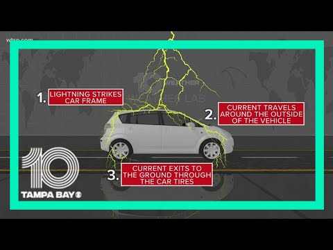 Lightning awareness week: Are you safe in your car?