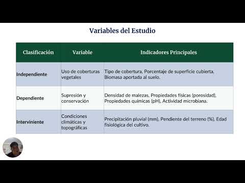 Presentacion del proyecto