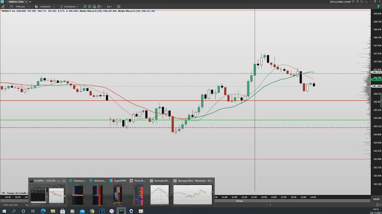 Barra de ferramentas do  Profit sumiu