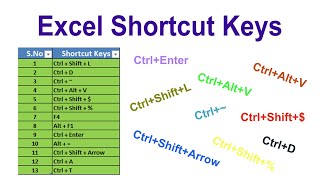 Excel Shortcut Keys 2022 | Best Excel Shortcuts in Urdu !!!!