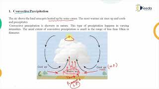 Types of Precipitation and Forms of Precipitation - Hydrology - Water Resource Engineering 1
