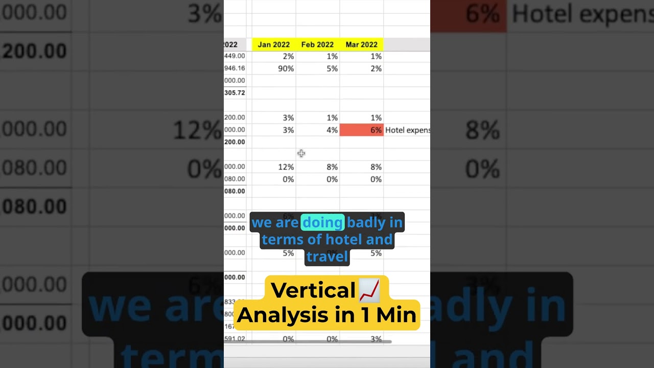 Vertical Analysis of P&L in 1 Minute #shorts
