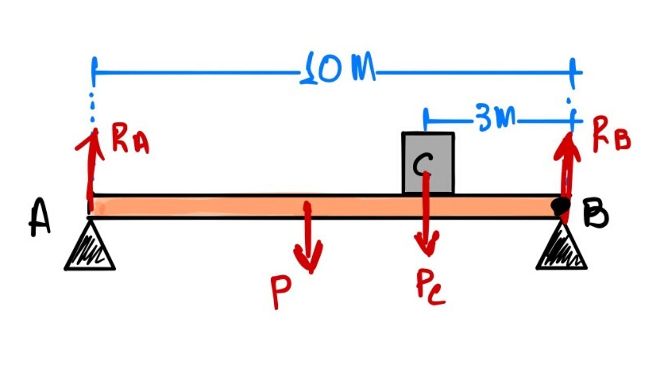 Estática dos Sólidos - Reações de Apoio - Exercício