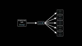 How to Train Thinking LLM | Research Paper