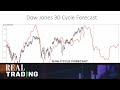 Christmas Trades | Larry Williams | Real Trading (12.05.19)