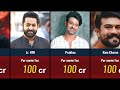 Indian Actor Fee Salary Per Movie In 2024 Highest Paid Indian Actors