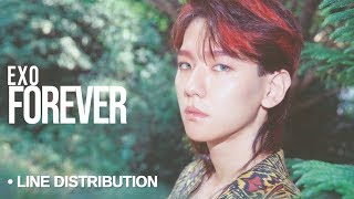 EXO (엑소) - Forever : Line Distribution (Color Coded)