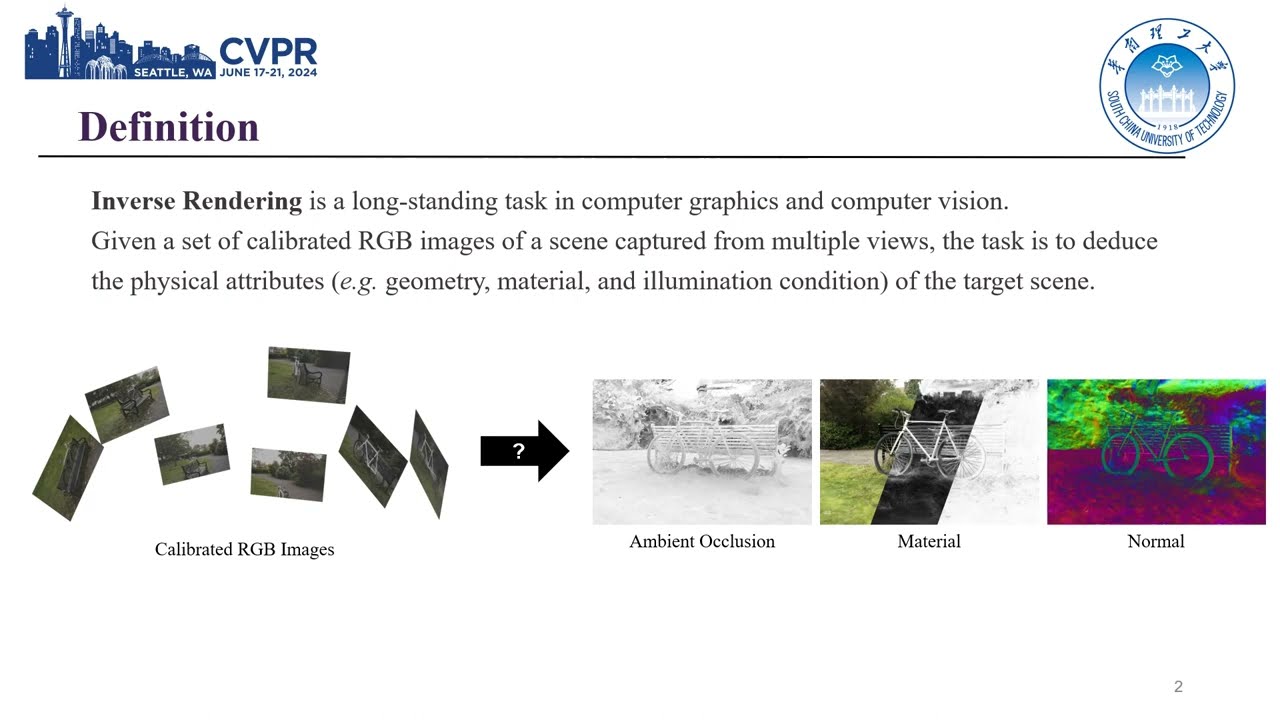 CVPR 2024: GSIR