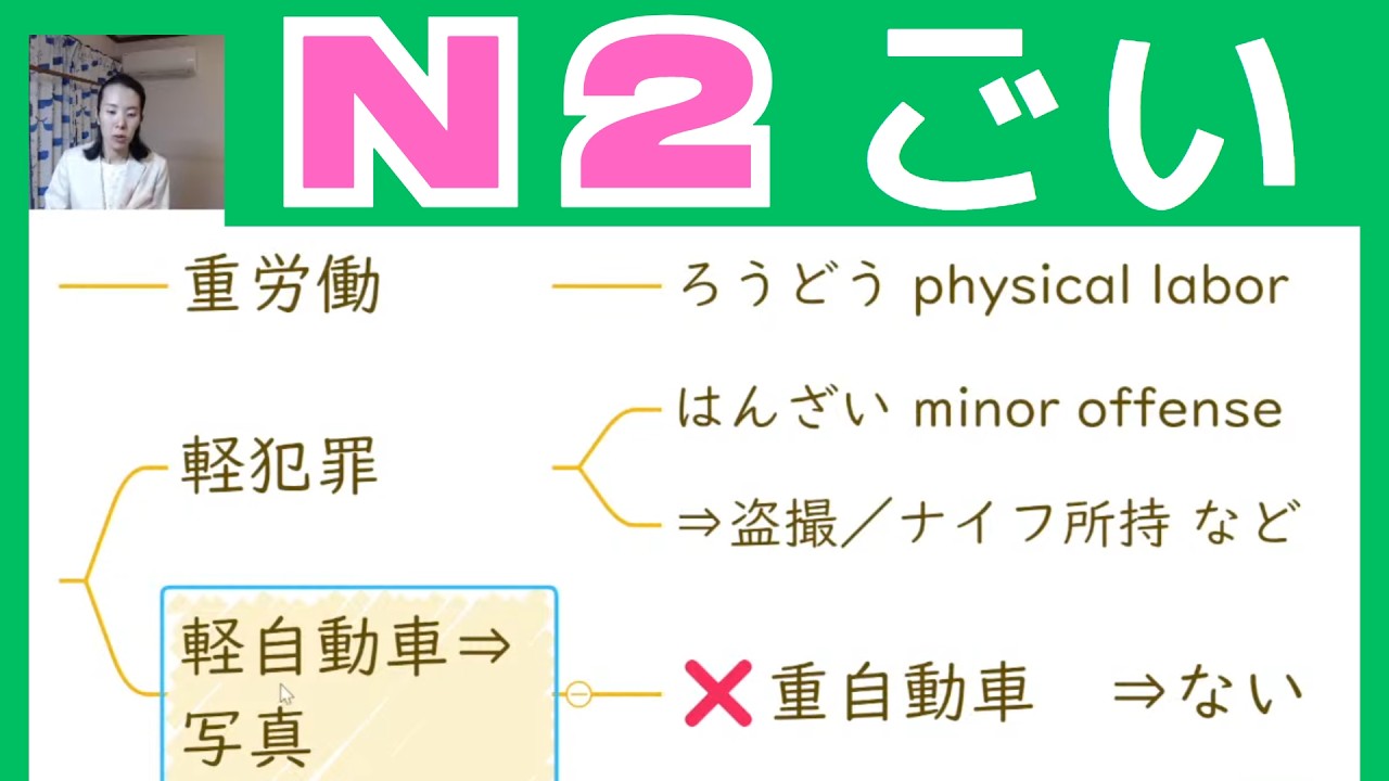 【JLPT N2 Vocabulary​】JLPTにでやすい語彙の使い方 練習問題 How to use the Vocabulary 日本語